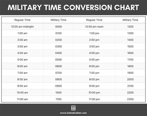 5pm military time|Military Time Converter and Conversion Chart.